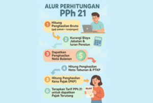 infografis cara hitung pph 21